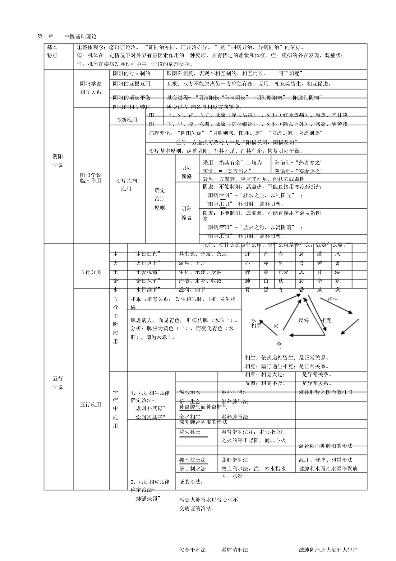 中药综合整理图表