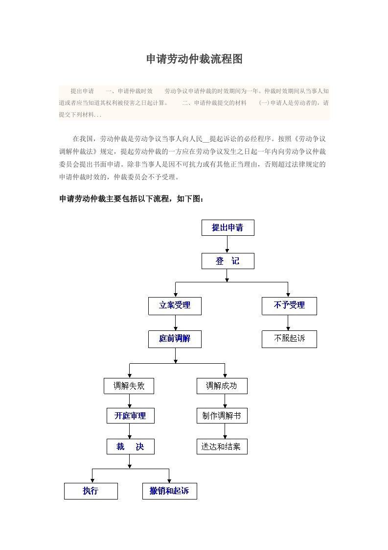 申请劳动仲裁流程图