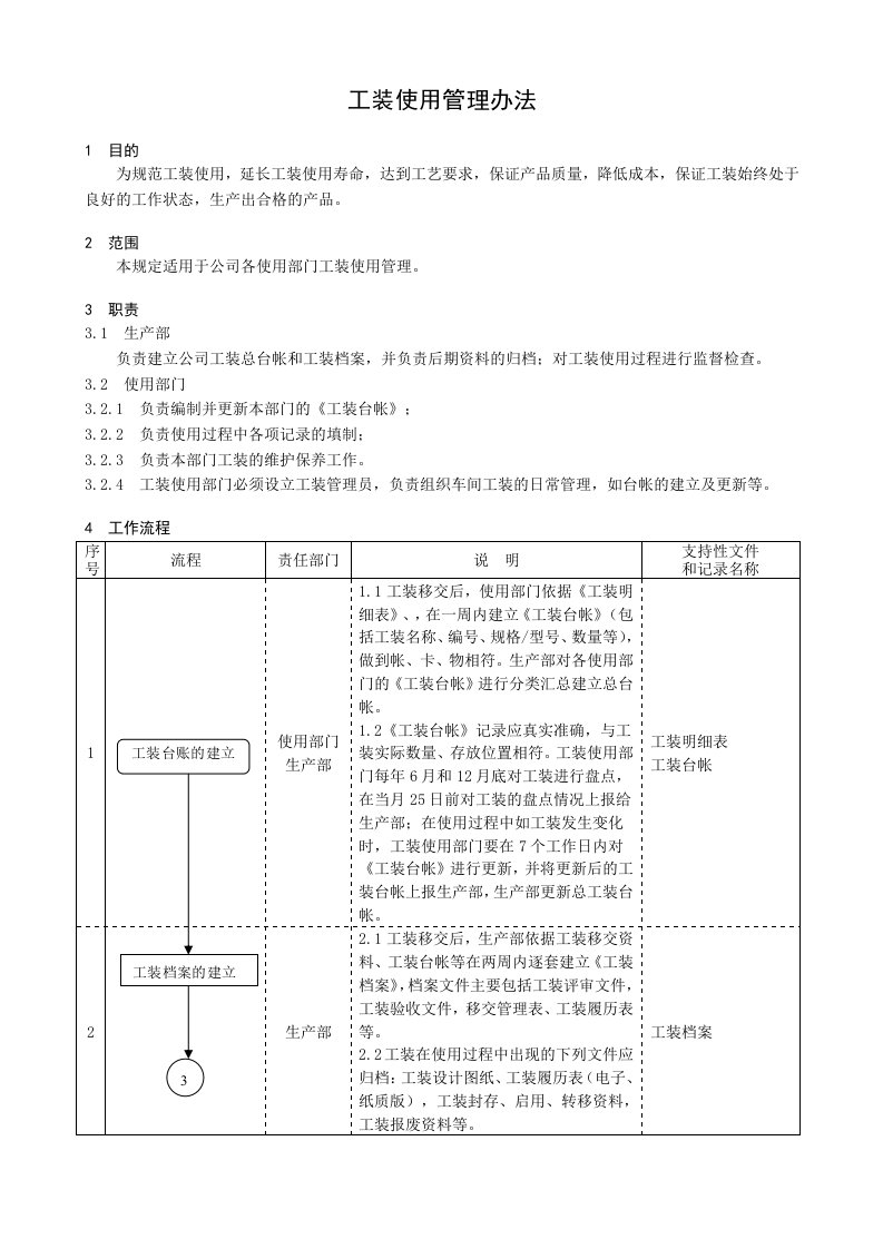 工装使用管理办法