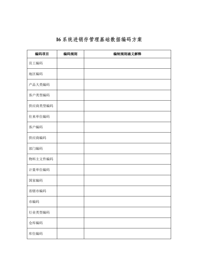 进销存业务管理基础数据编码方案