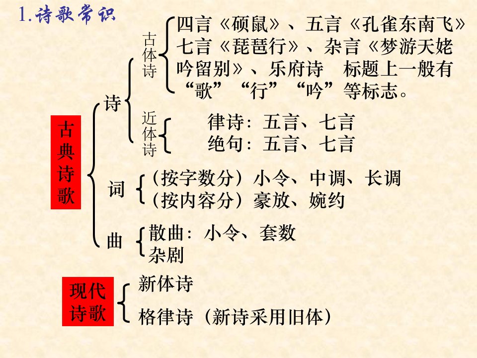 蜀道难复习课件ppt