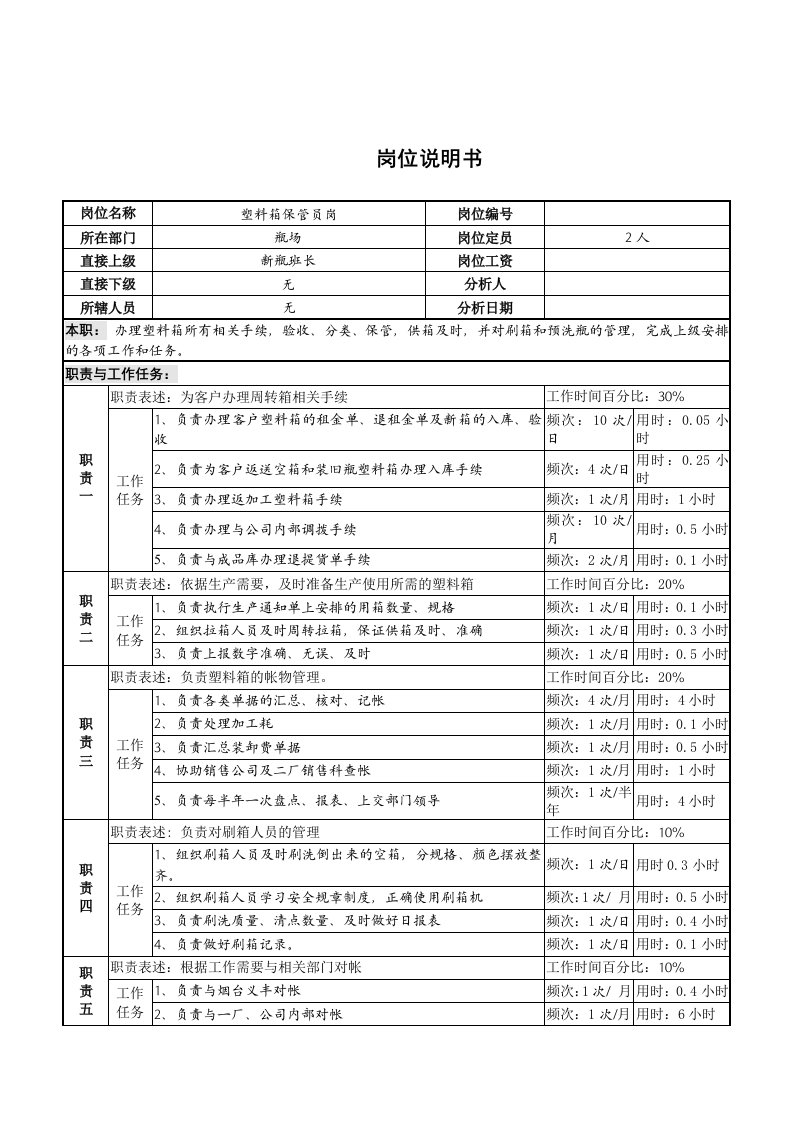 塑料箱保管员岗