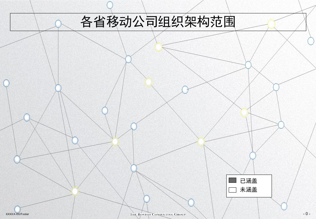 中国移动各省公司组织架构合集