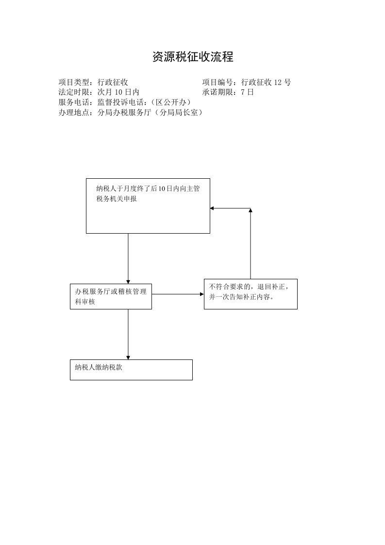 流程管理-资源税征收流程