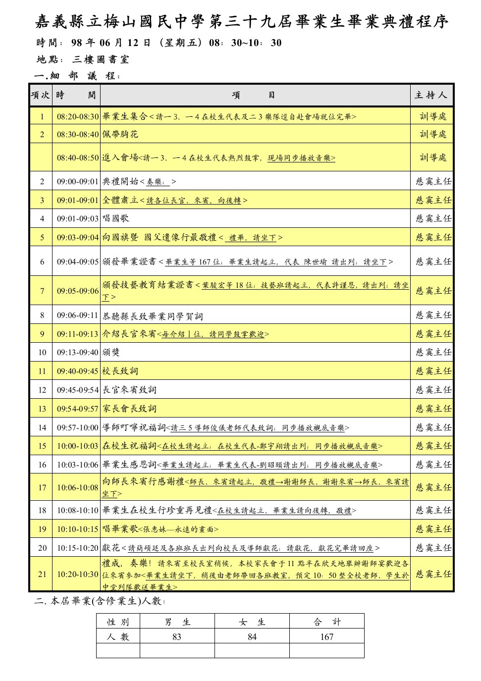 嘉义县立梅山国民中学第三十九届毕业生毕业典礼程序