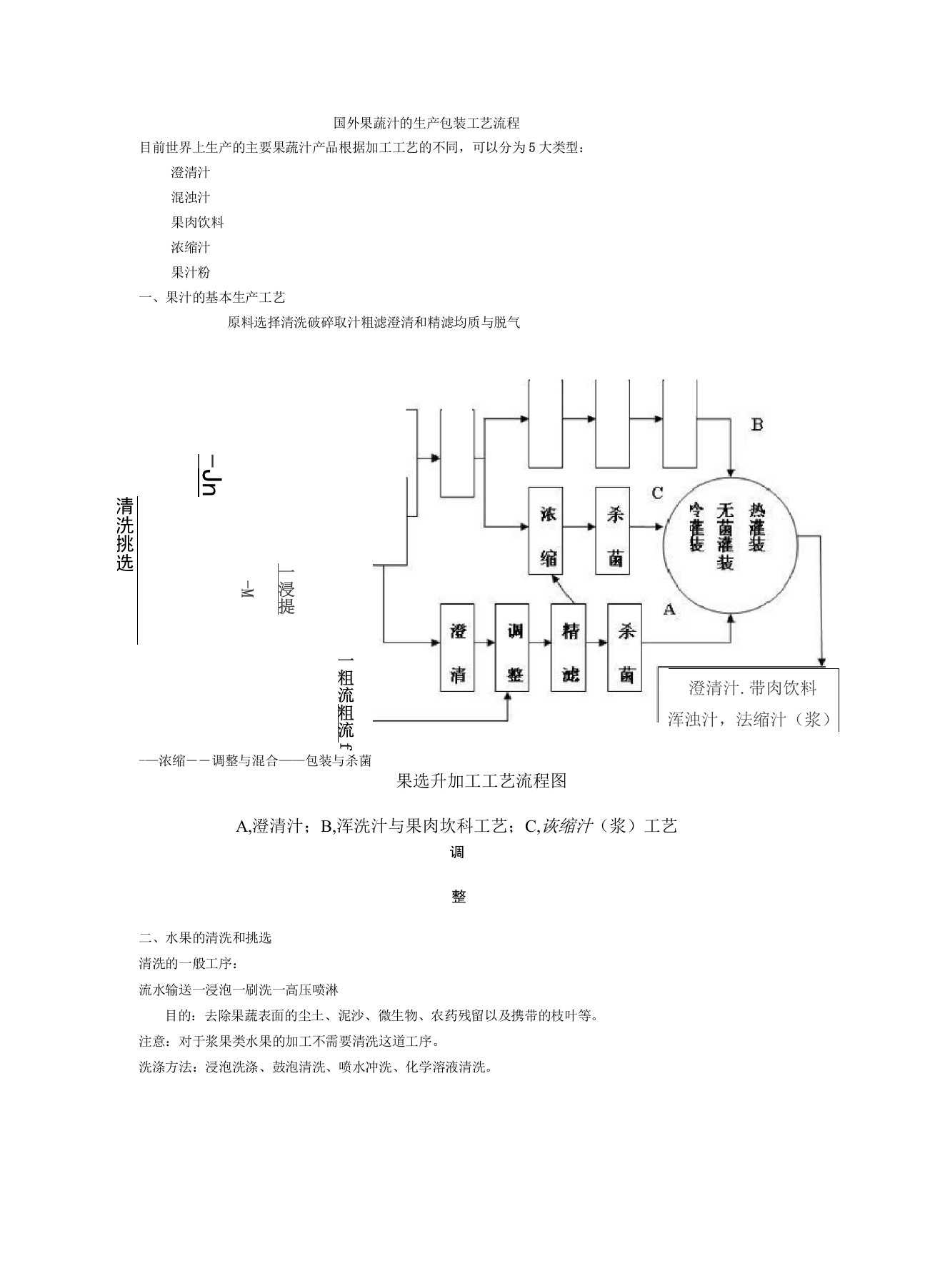 果蔬汁的生产工艺流程