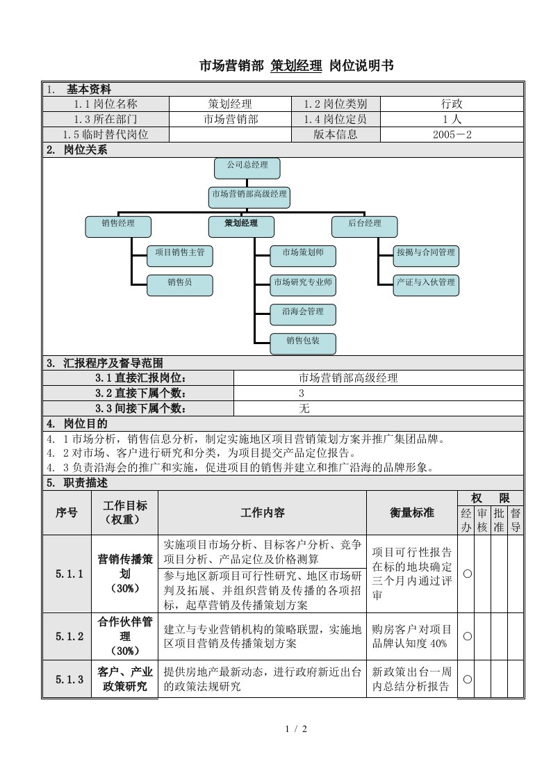 2策划经理岗位说明书