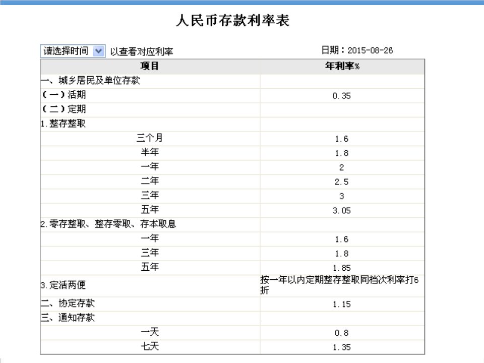 风险管理-第二章货币时间价值和投资风险价值第一节