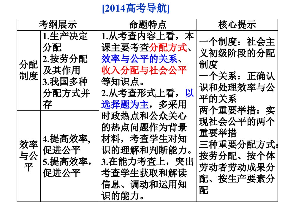 个人收入的分配PPT39页