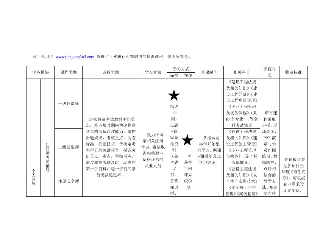 建筑行业领域课程培训明细课表