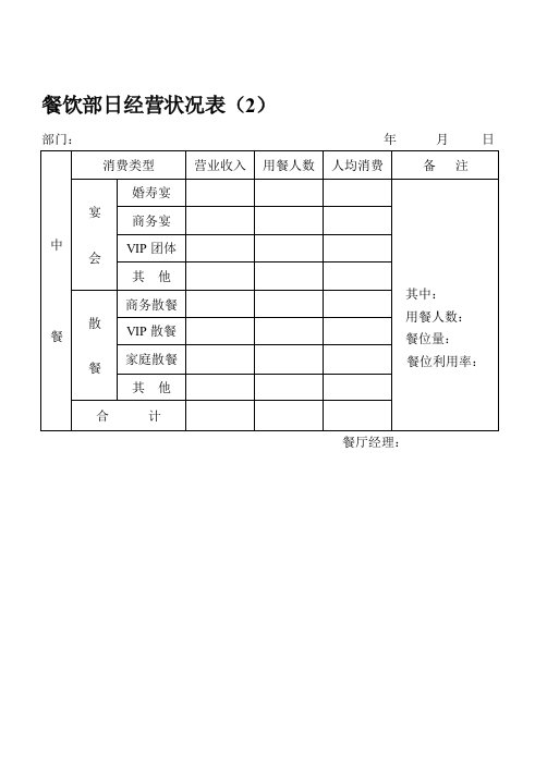 餐饮管理-餐饮部日经营状况表2