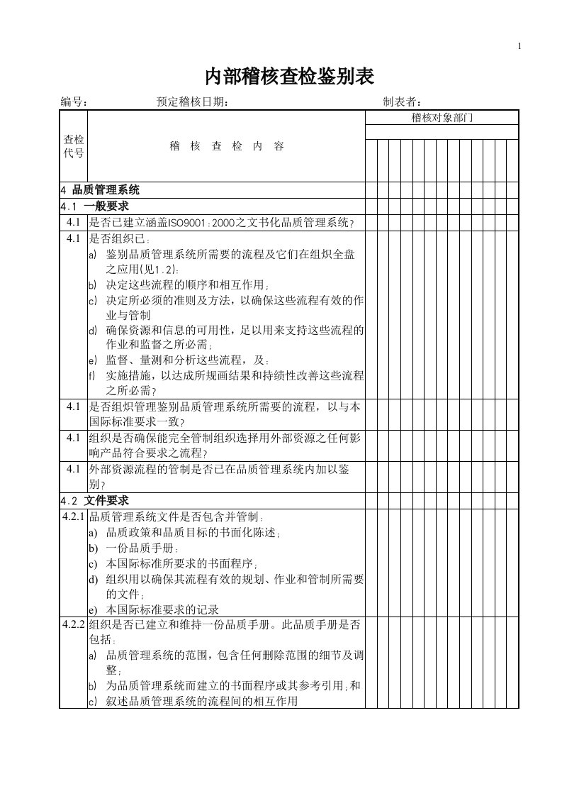 【管理精品】內部稽核查檢鑑別表