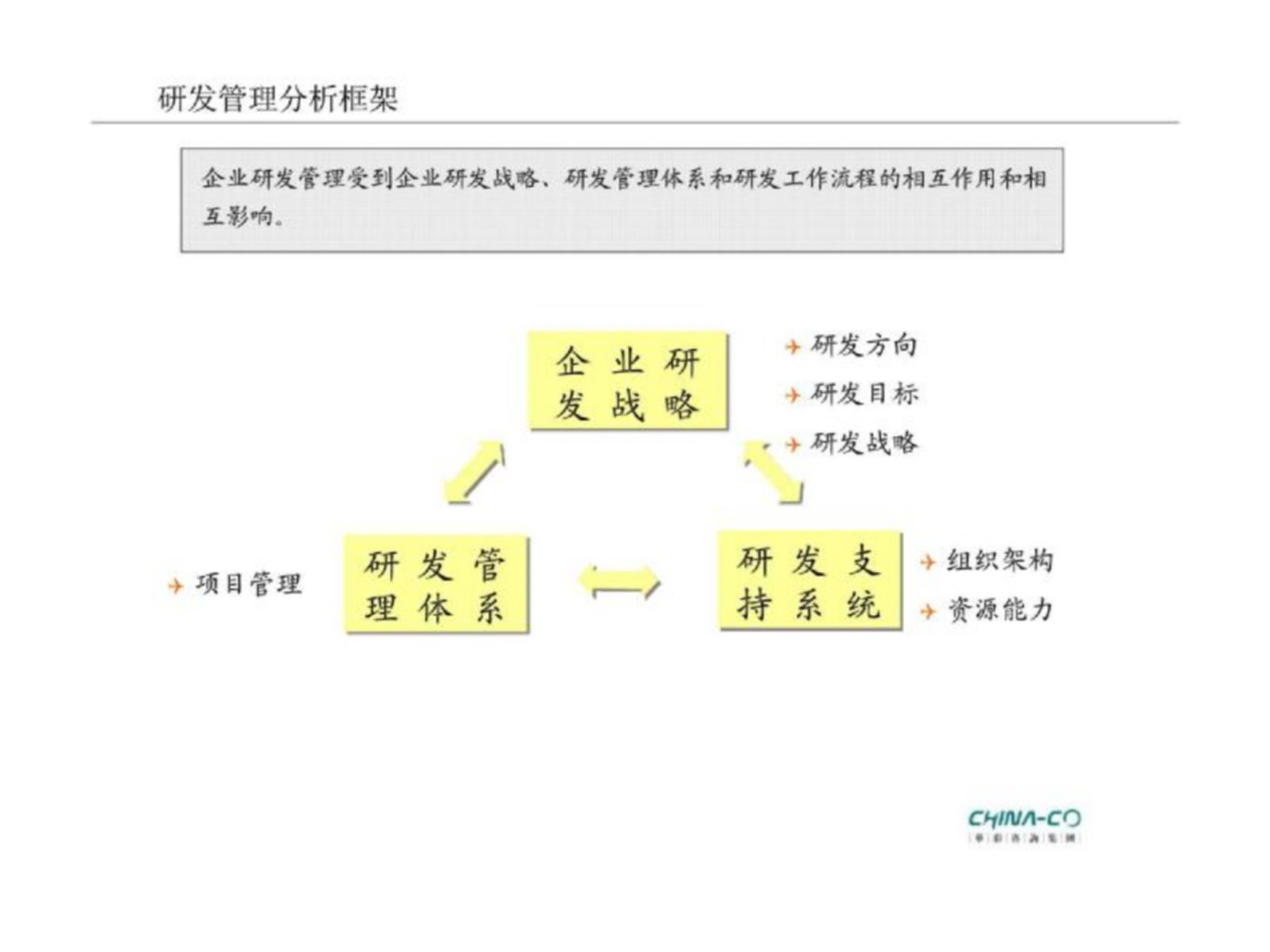 创奇科技研发战略