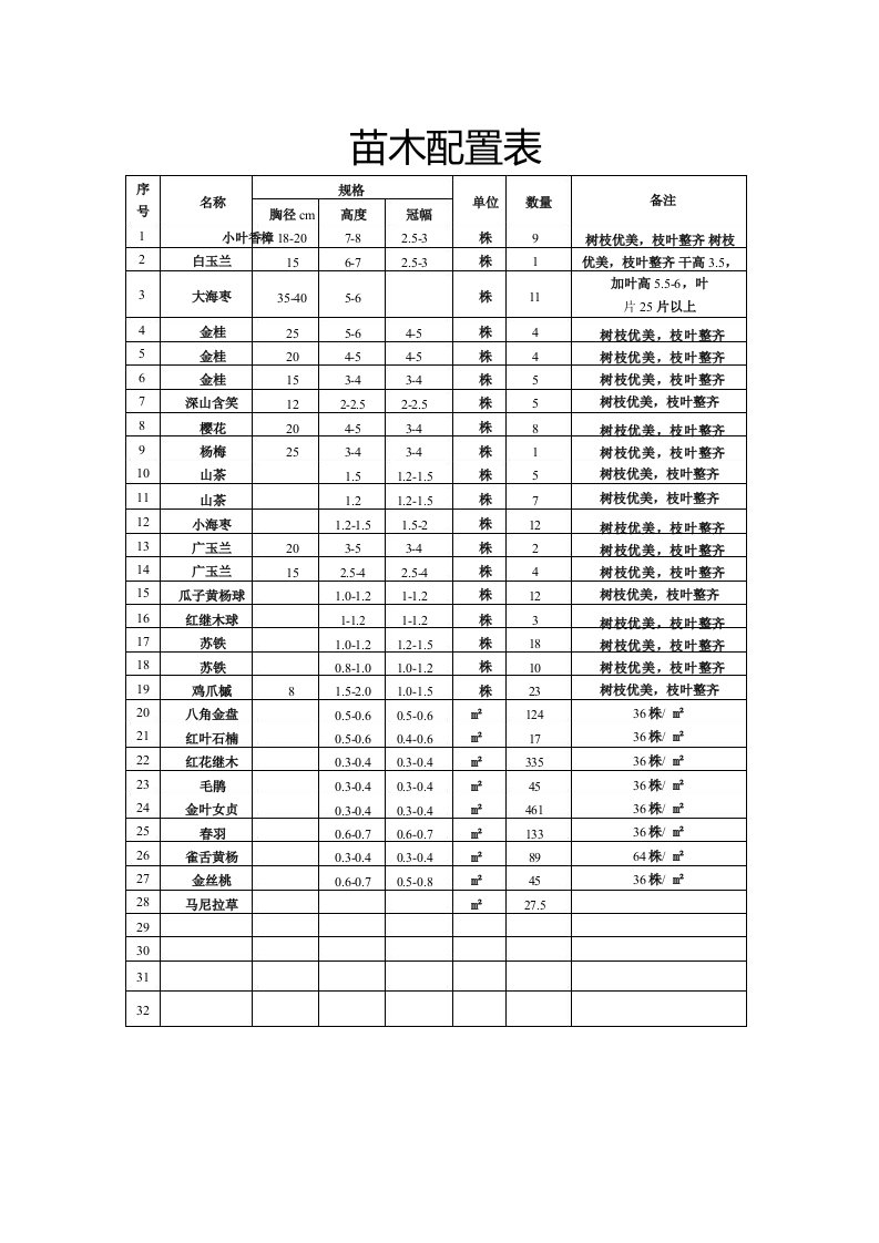 苗木配置表