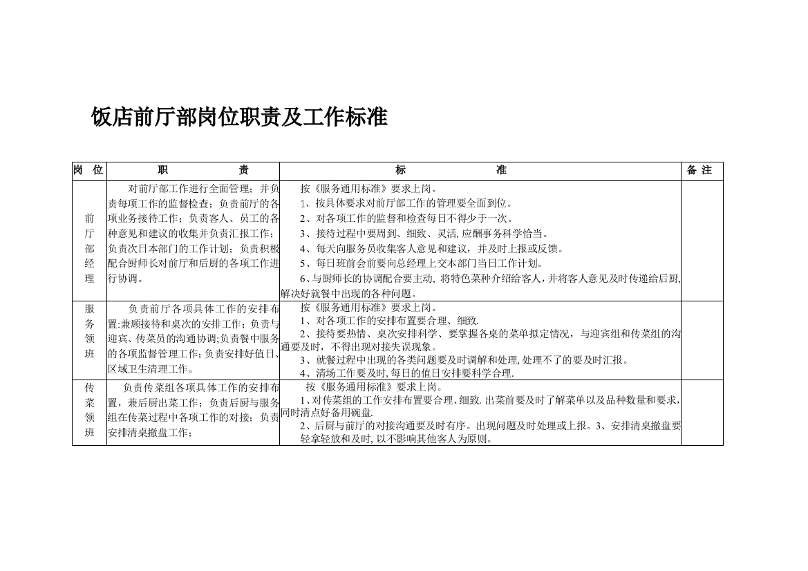 五饭店前厅部岗位职责及工作标准模板范本