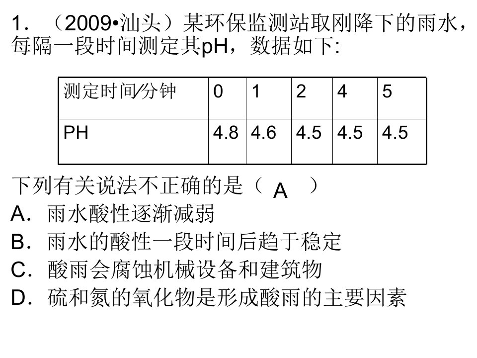 身边的化学物质