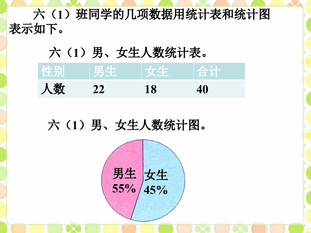 例题2_统计与概率