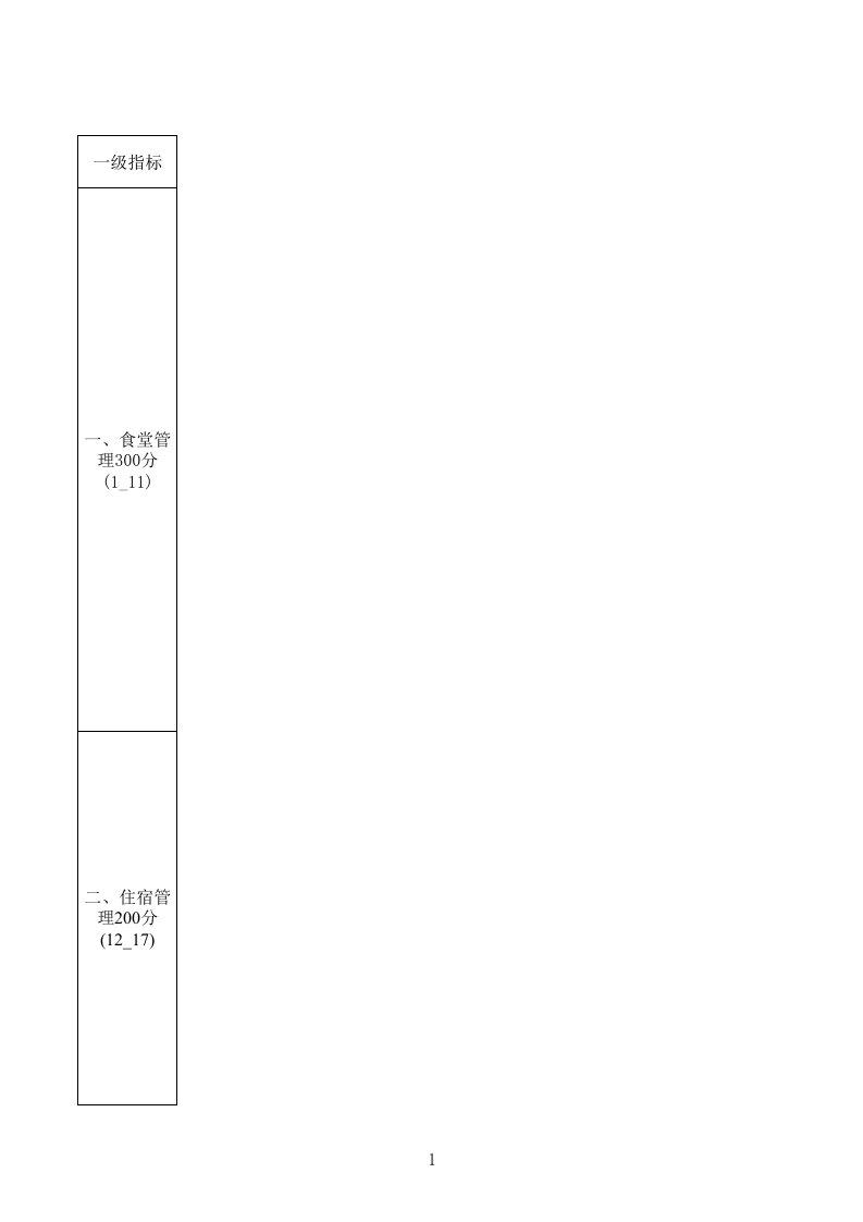 榆林市中小学后勤管理标准化考核体系(试行)（精选）