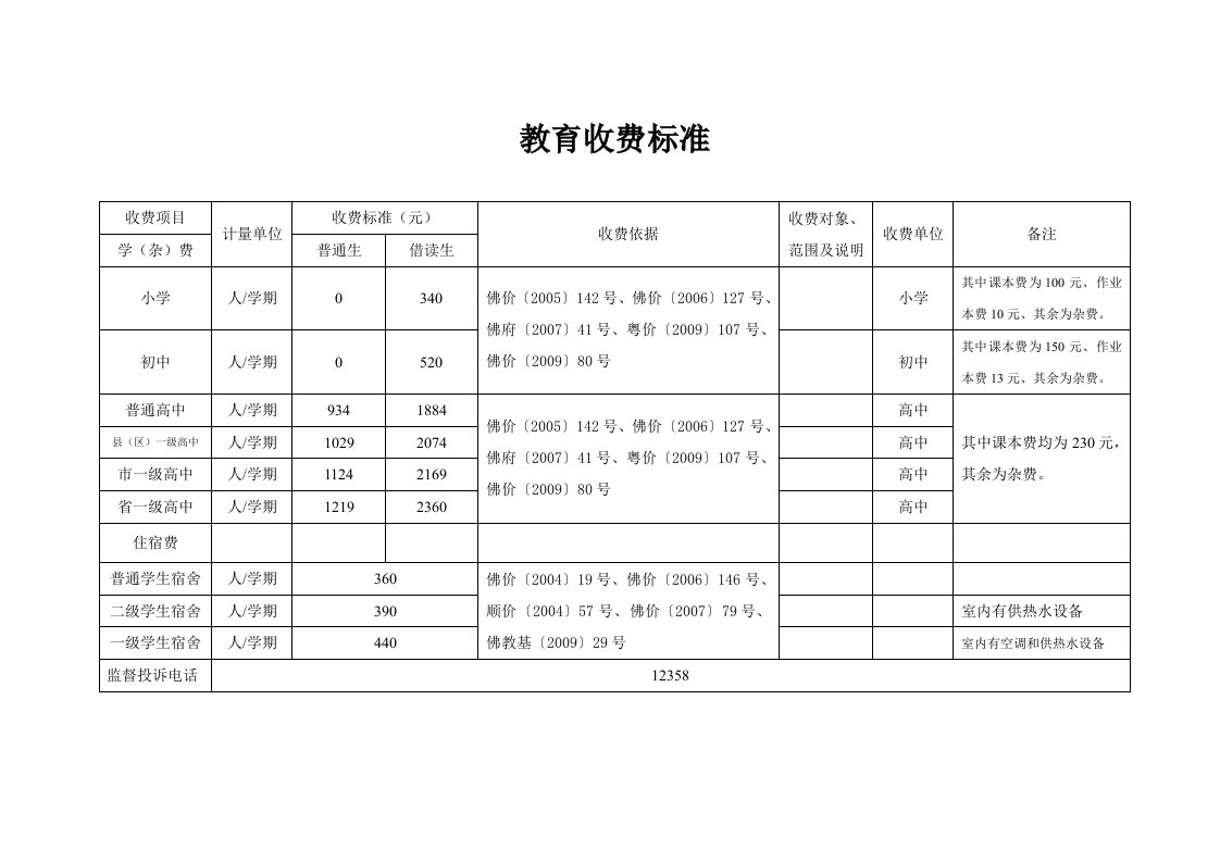 教育收费标准.doc