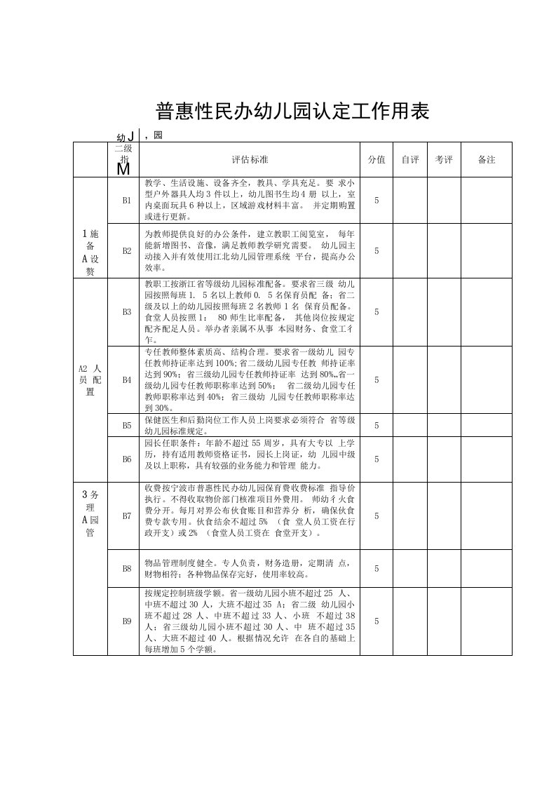 普惠性民办幼儿园认定工作用表