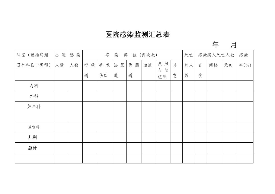 医院感染监测汇总表