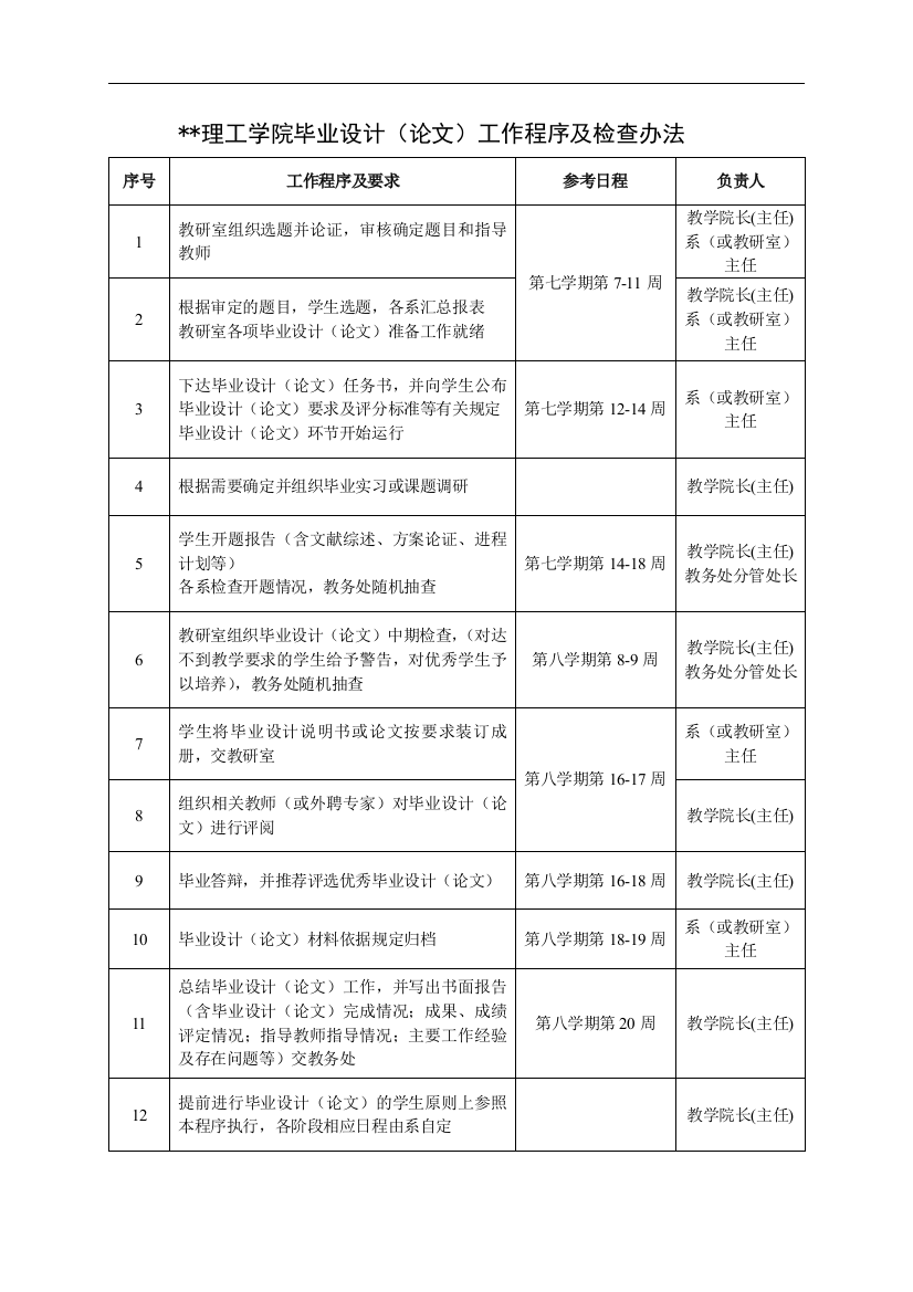 理工学院毕业设计(论文)工作程序及检查办法模版