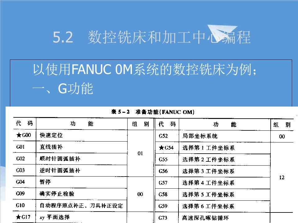 数控加工-数控铣床和加工中心编程