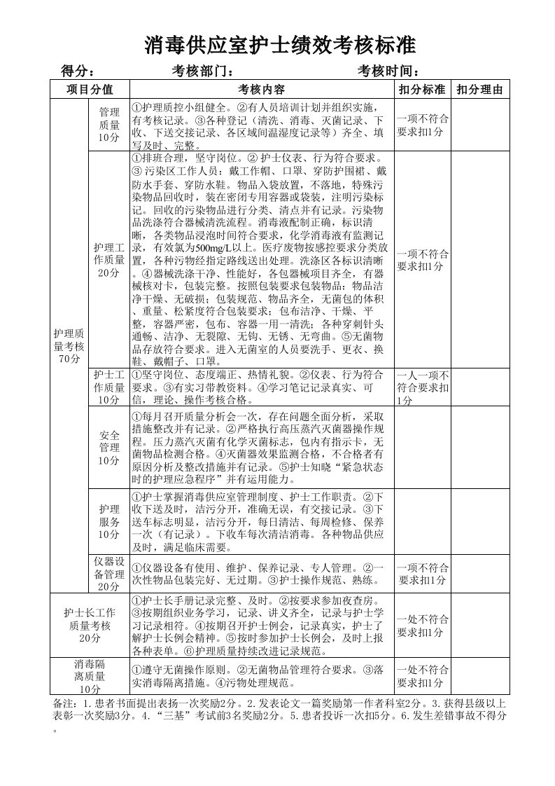 消毒供应室绩效考核标准