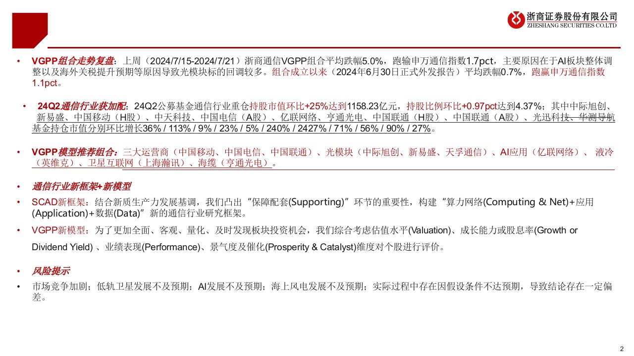 通信板块Q2持仓分析与最新推荐组合