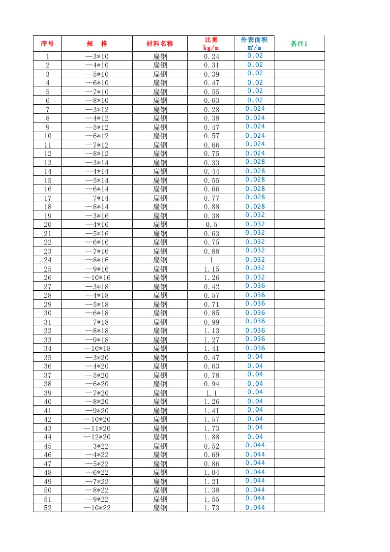 比重表(含钢管)