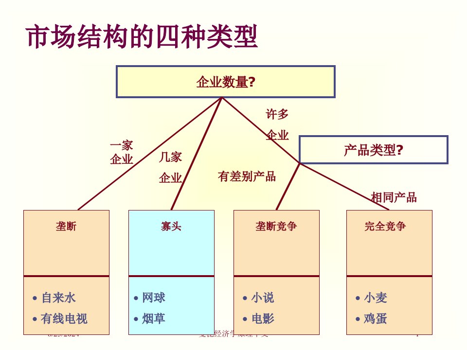 2021年度曼昆经济学原理中文讲义