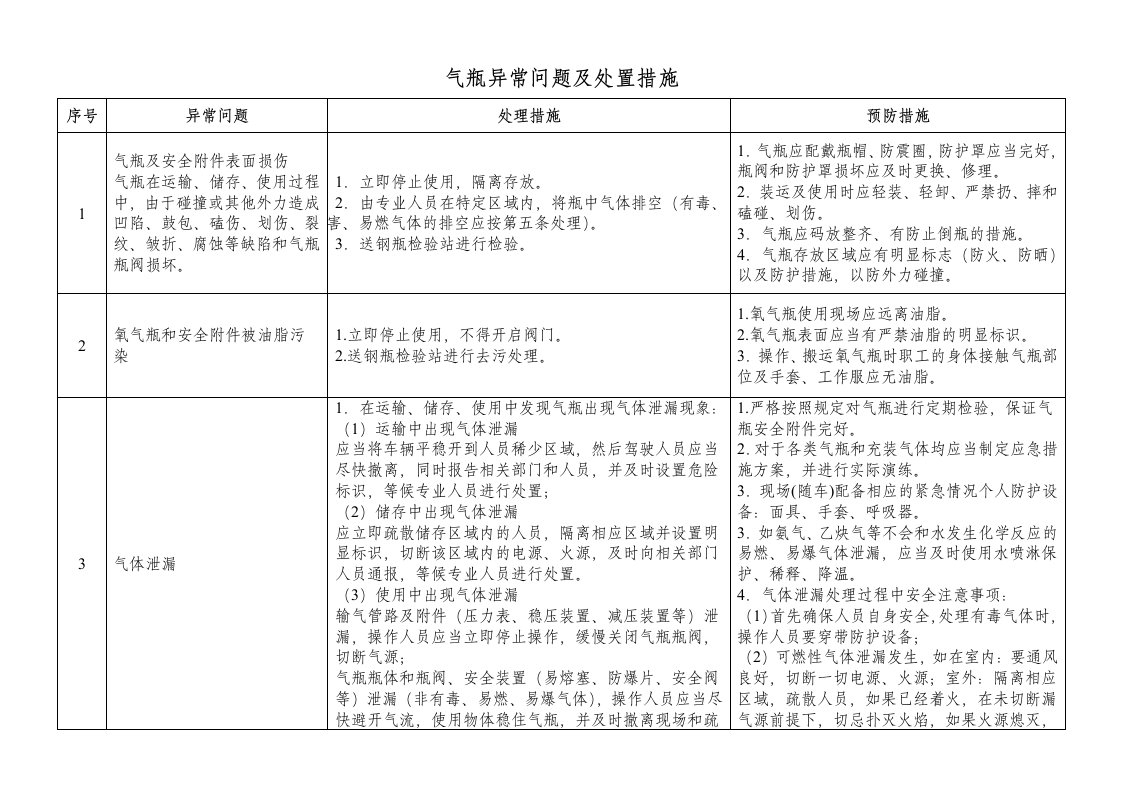 气瓶异常问题与处置措施