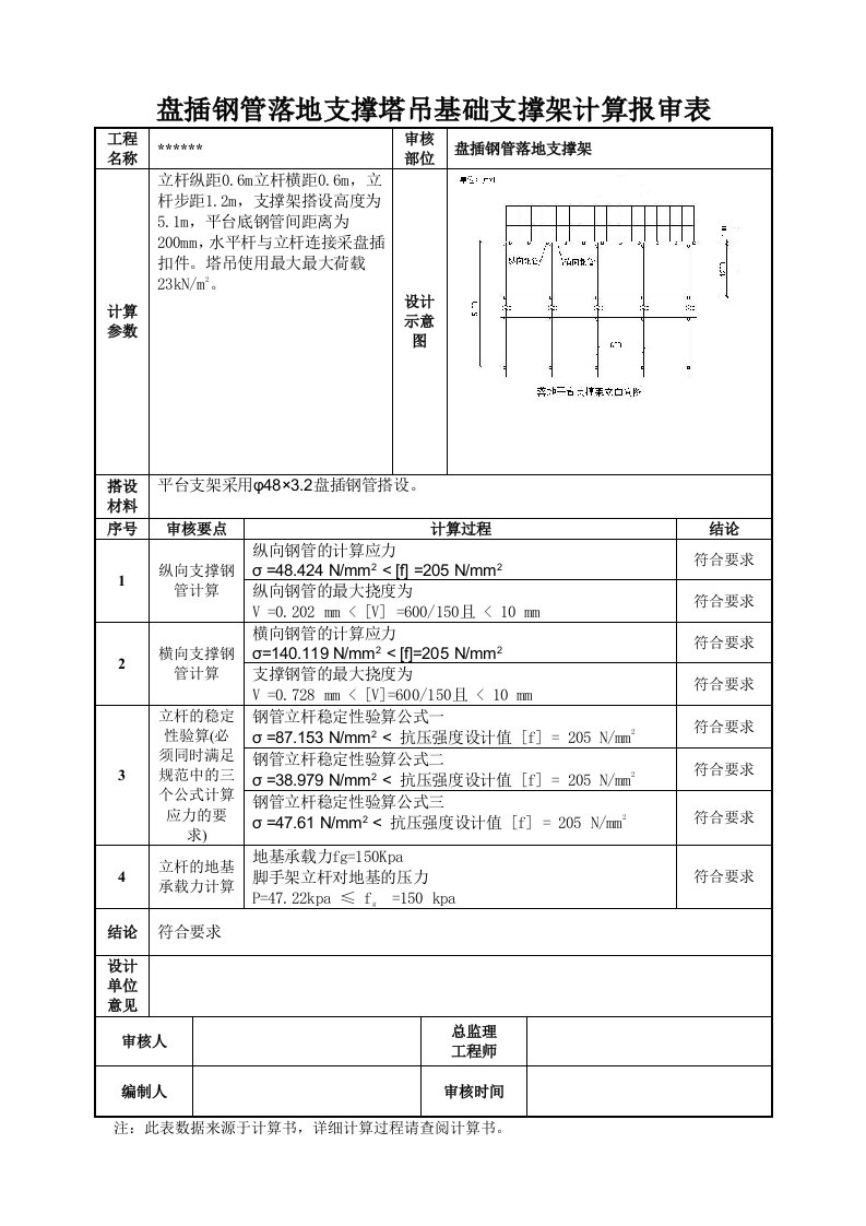 塔吊基础方案(地下室顶板)