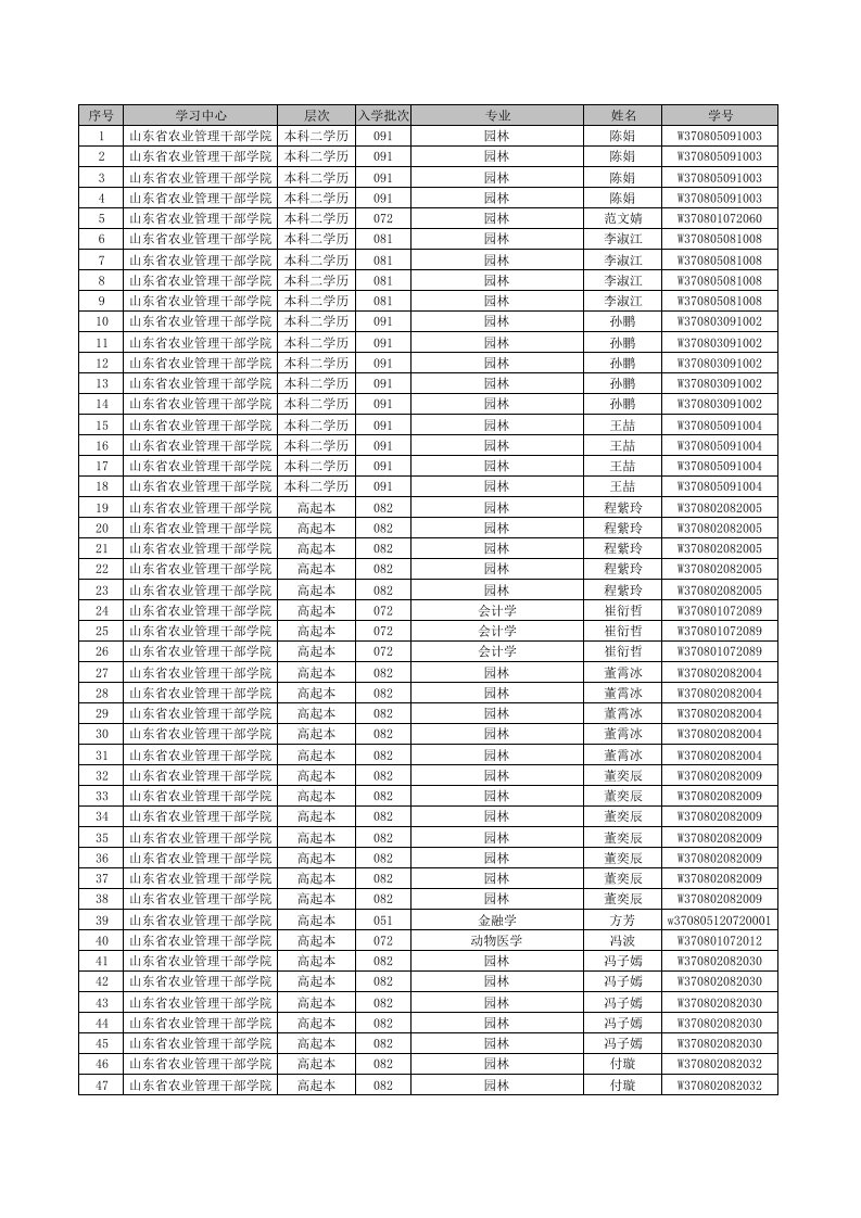 农业与畜牧-山东省农业管理干部学院