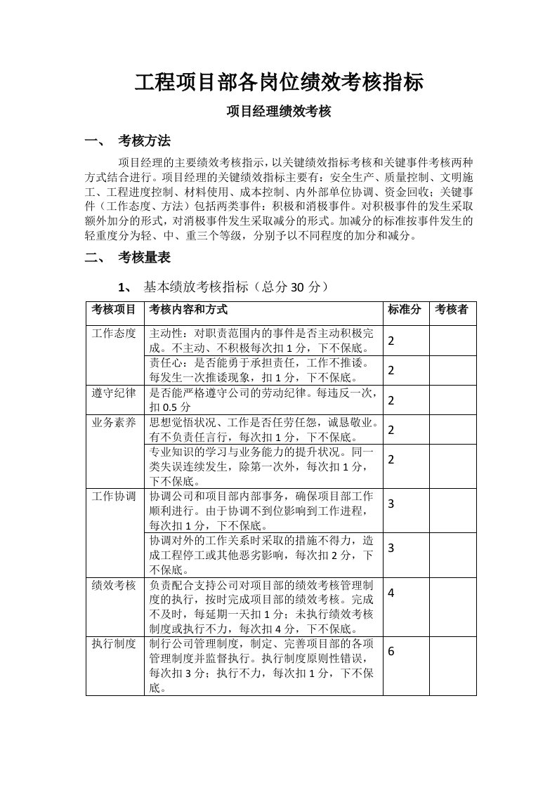 [建筑土木]工程项目部绩效考核指标