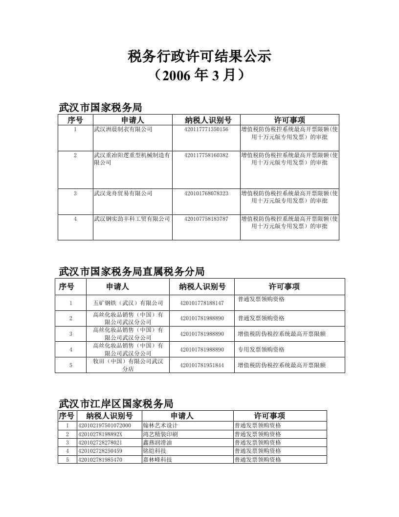 税务行政许可结果公示