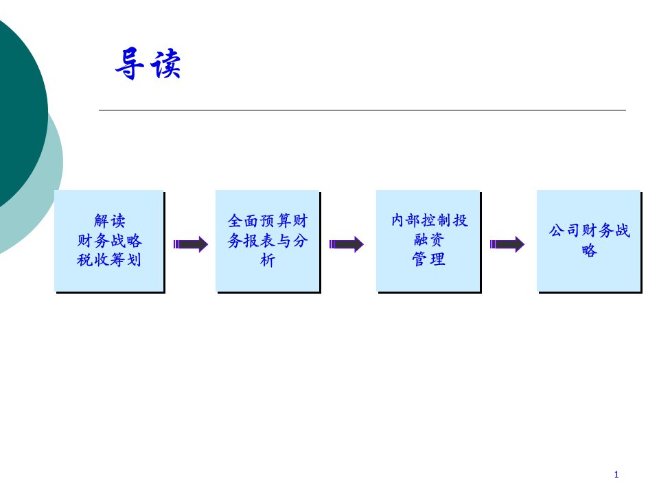 公司财务战略分析132页PPT