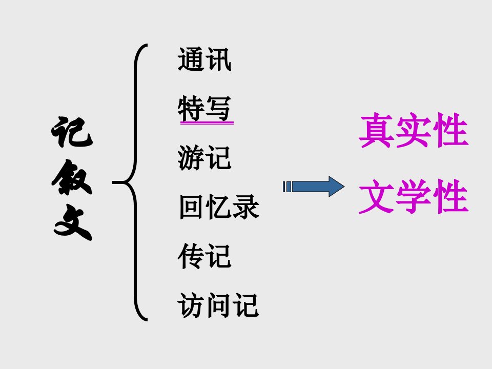 浙教版语文九上《苦练》