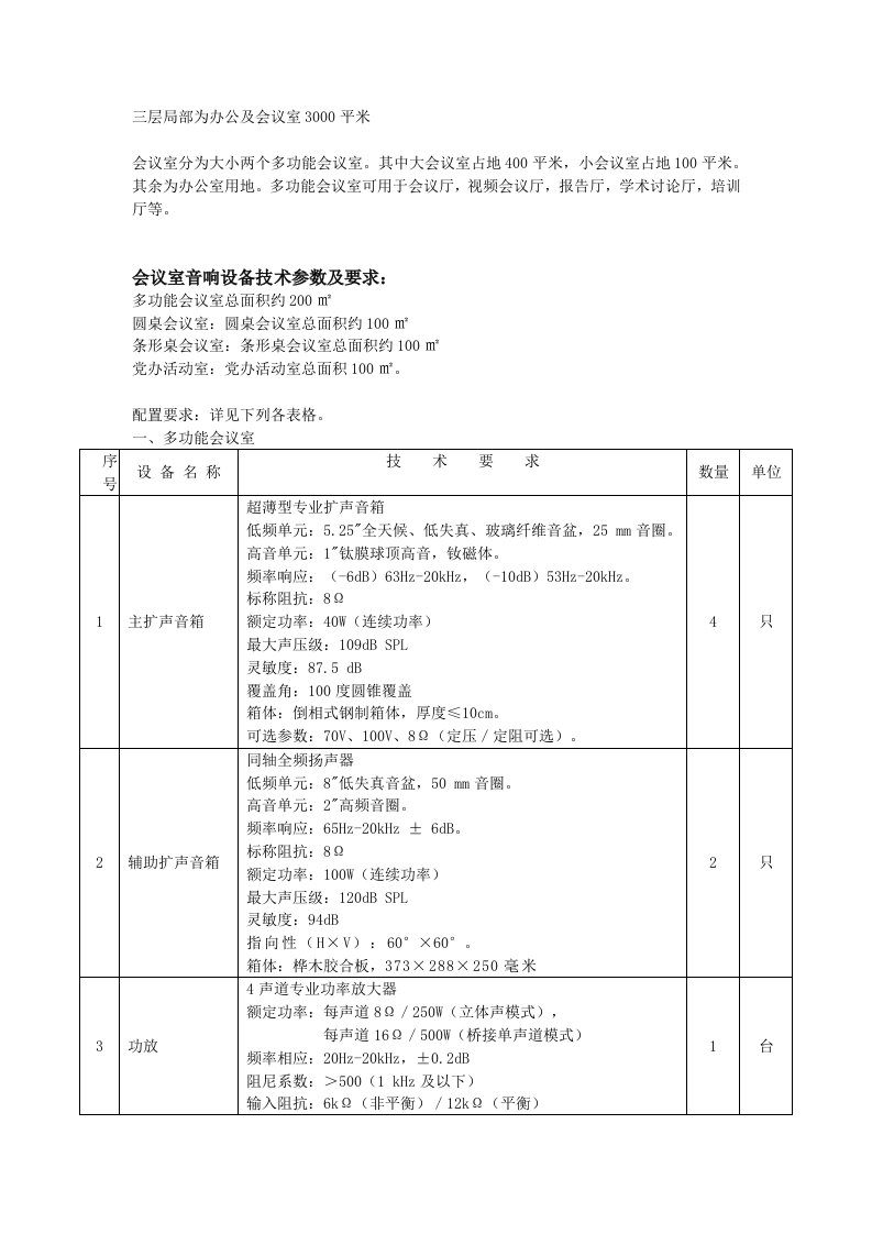 精选三层局部为办公及会议室3000平米