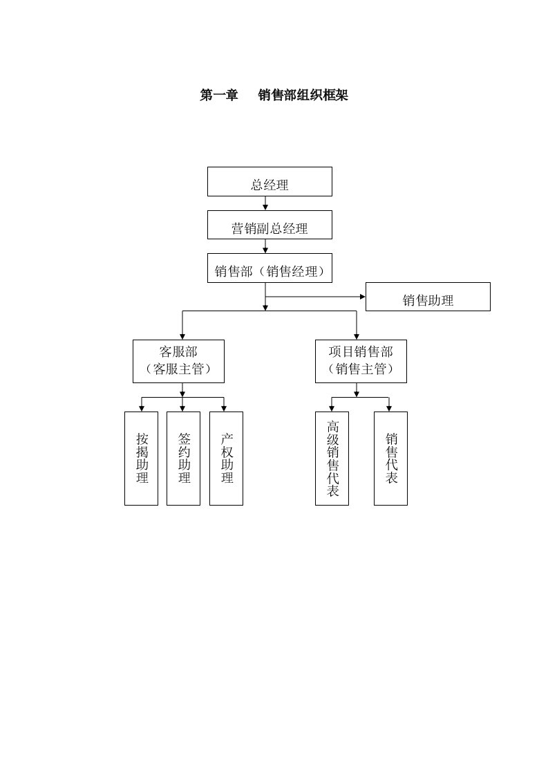 销售部岗位职责及管理办法