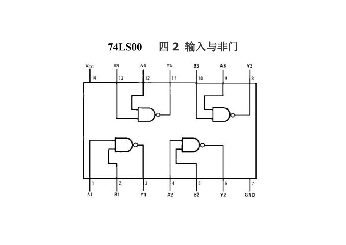 数电实验中用到的芯片引脚图