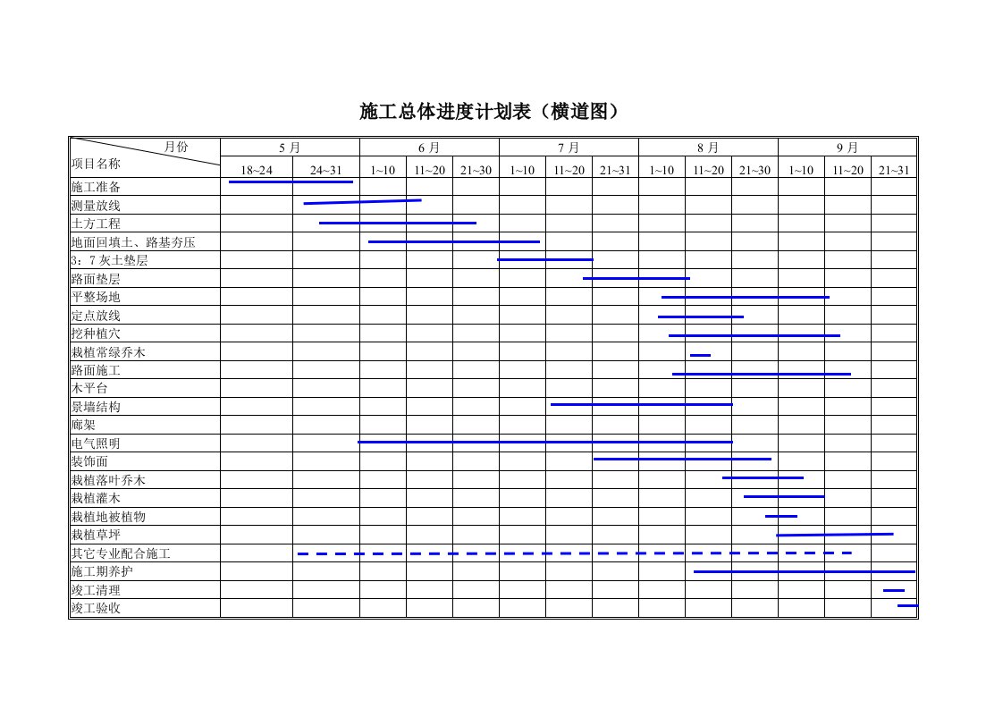 施工总体进度计划表