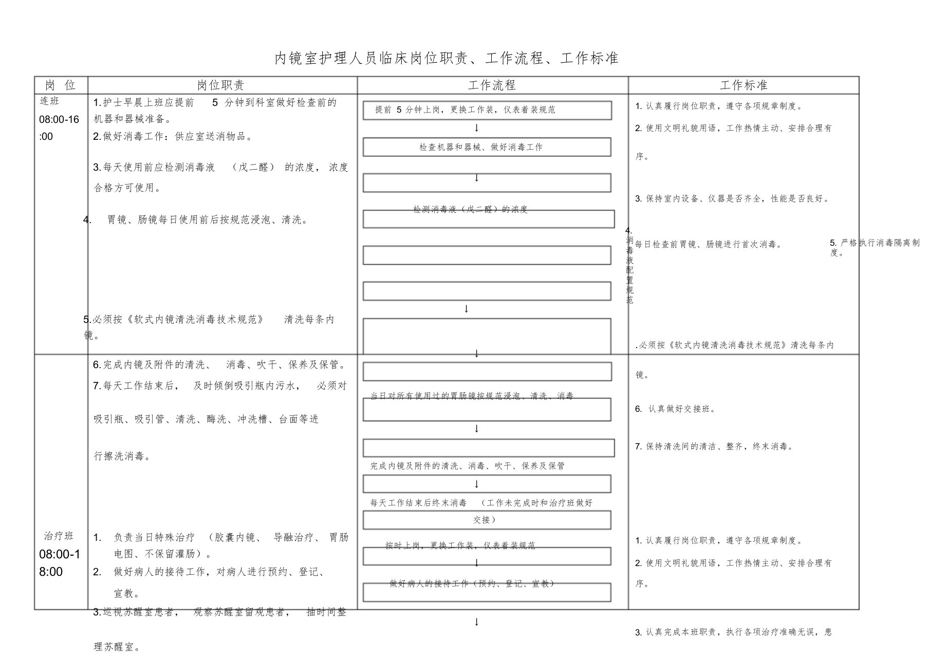 内镜室岗位工作职责