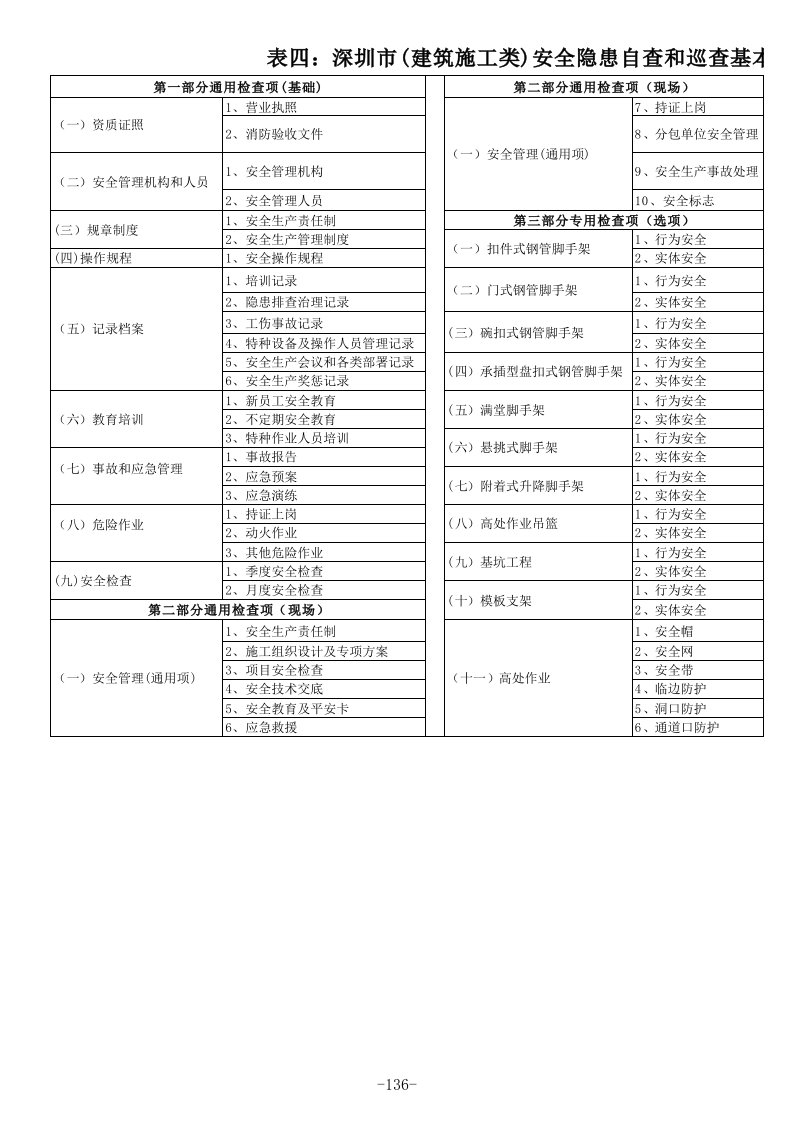 表四深圳市(建筑施工类)安全隐患自查和巡查基本指引新编