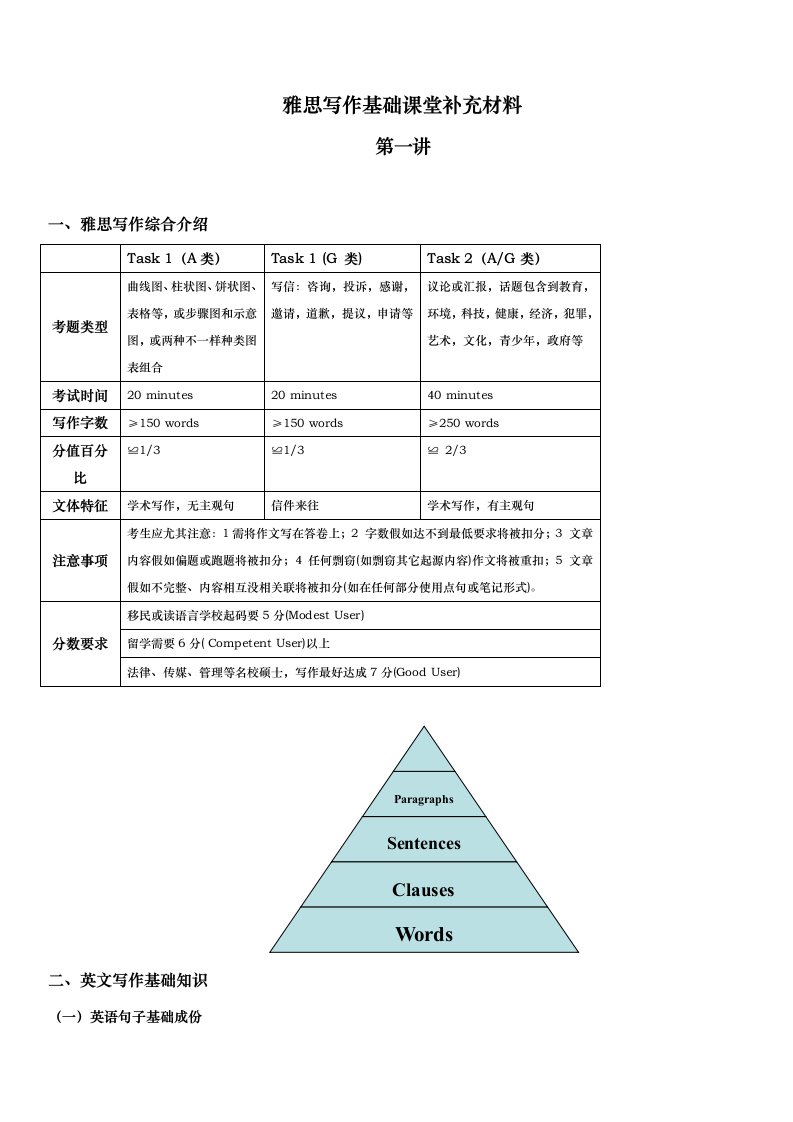 雅思写作基础课堂材料-学案版(基本语法夯实)样本