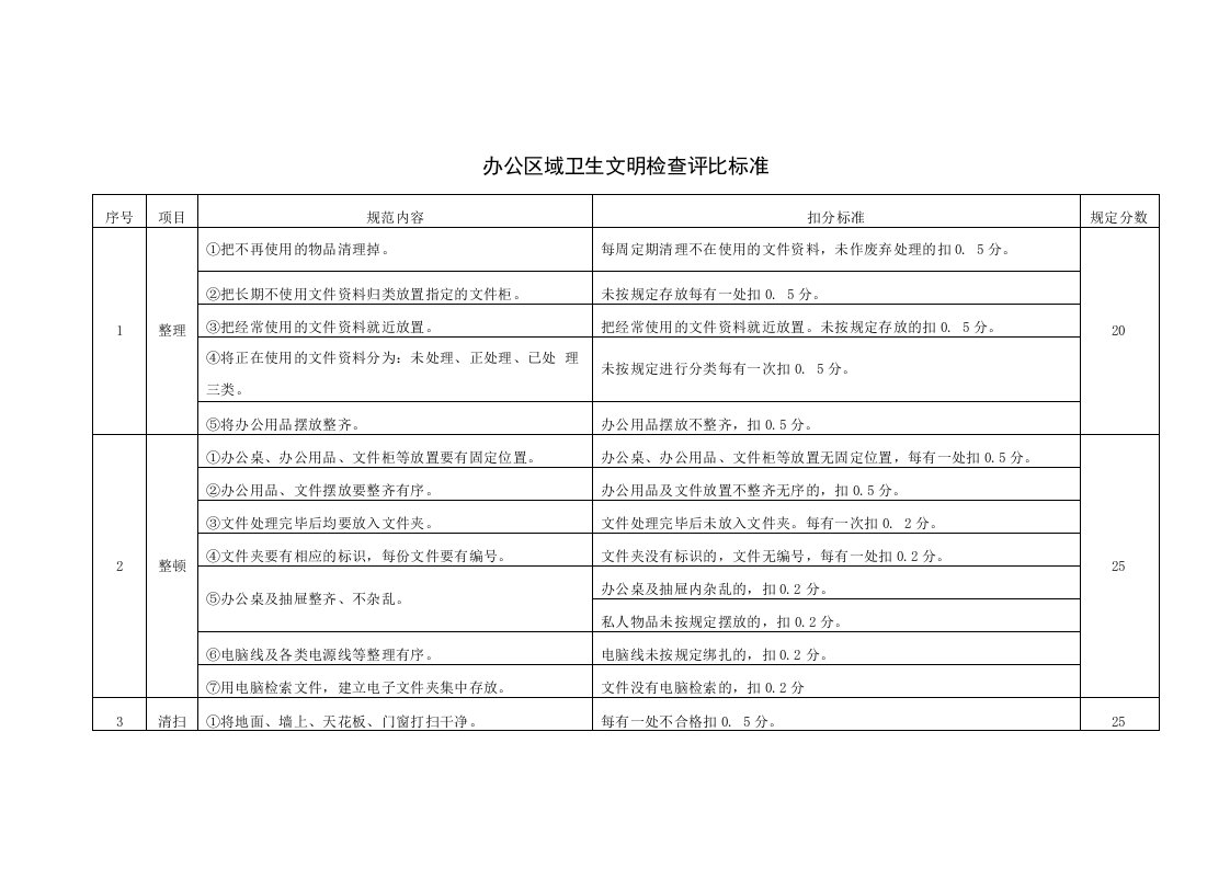 办公区域卫生文明检查评比标准