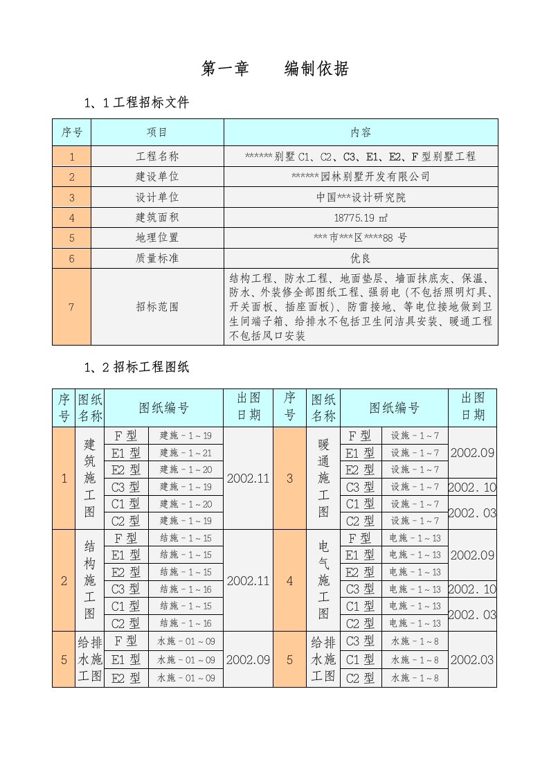 某高档别墅群工程(土建、水电)施组(技术标)