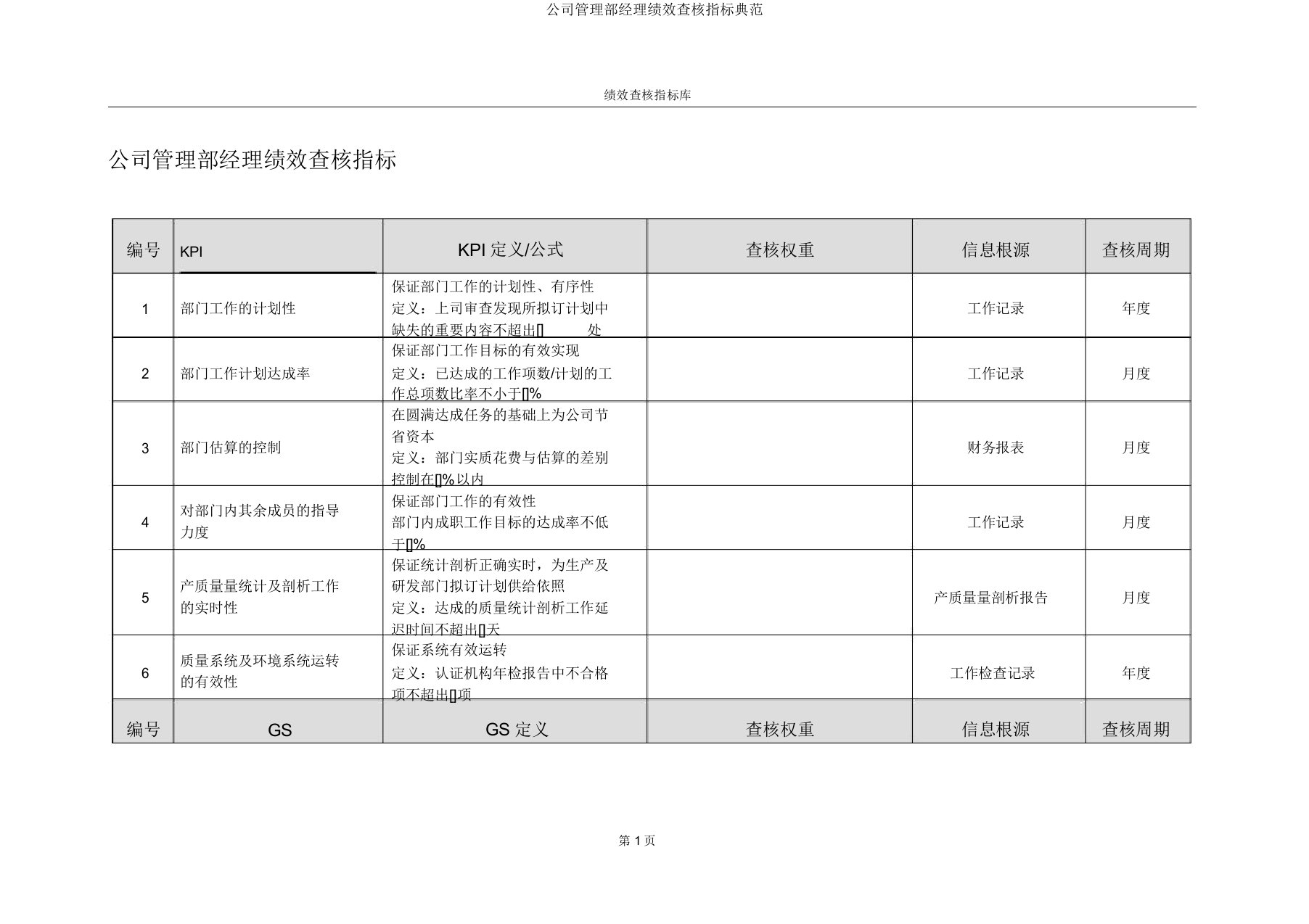 企业管理部经理绩效考核指标范例