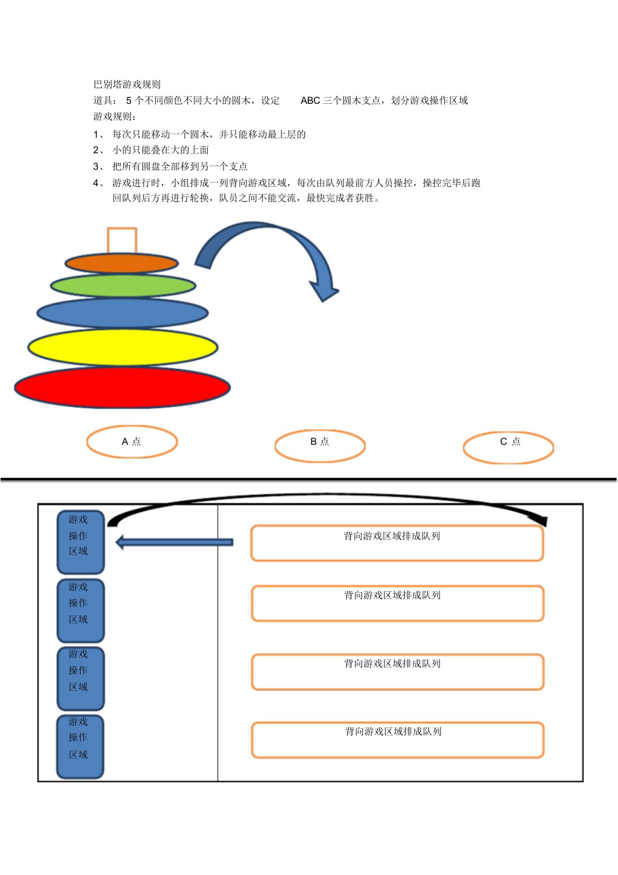 巴别塔汉诺塔游戏规则(团队游戏)