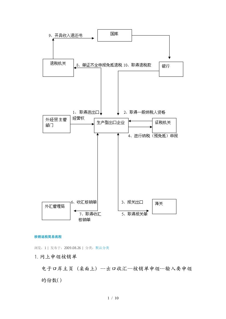 核销退税简易流程